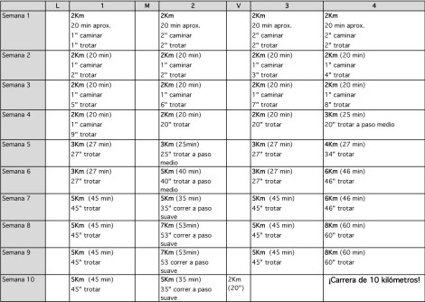 Entrenamiento-10K-en-10-semanas-Sheet1-1
